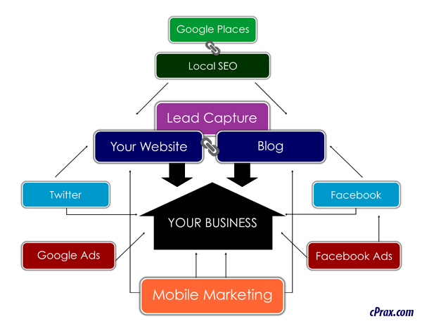 Your Online Business