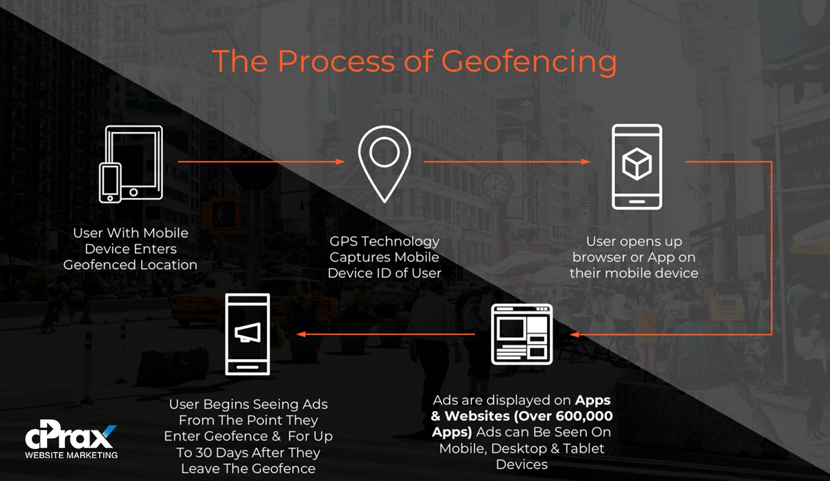 geofencing for auto body shops